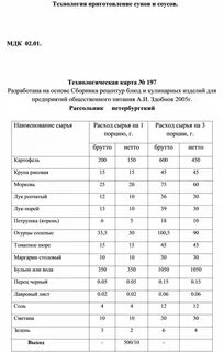 Ттк суп картофельный