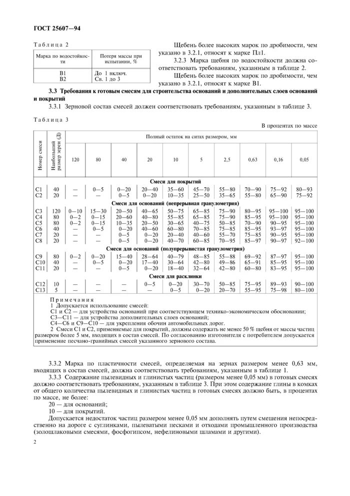 Щебеночно песчаная смесь марки. Смесь с6 состав щебеночно-песчаная.