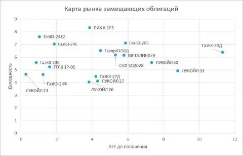 Замещение суверенных еврооблигаций