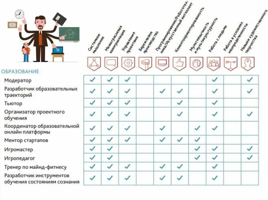Компетенции профессий будущего. Атлас профессий компетенции. каталог профессий будущего. профессии будущего образование. тесты на профессию для школьников.