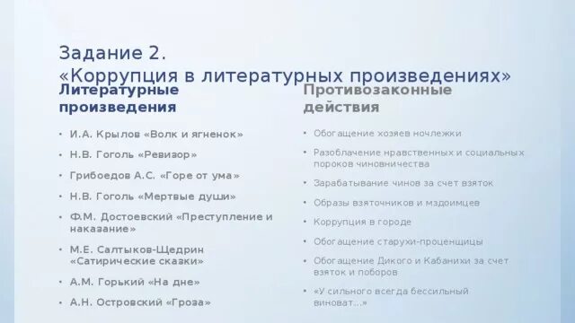 Коррупция в произведениях. Взятки в литературных произведениях. Тема коррупции в литературе. Коррупция в художественной литературе. Коррупция перевод