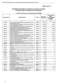 Сварка металлоконструкций в смете