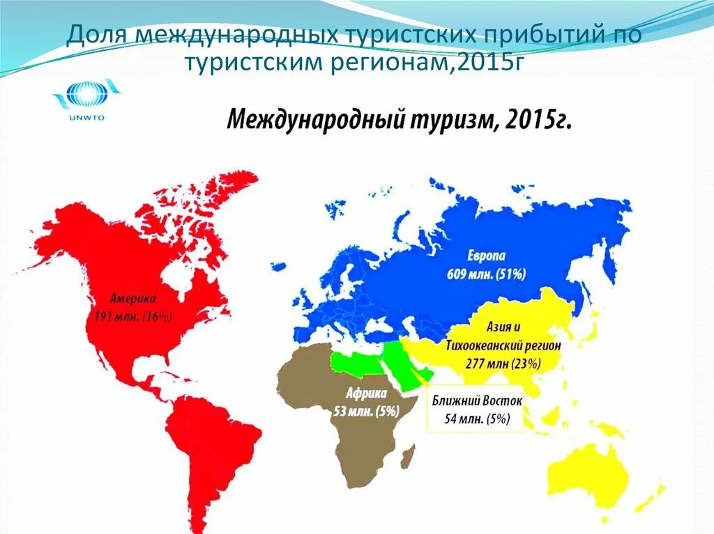 Туристские макрорегионы. Географические макрорегионы россии