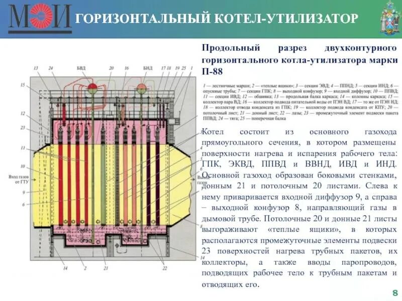 Утилизатор работает. Двухконтурный горизонтальный котел утилизатор чертеж. двухконтурный котел утилизатор разрез пгу. котёл утилизатор для гту. горизонтальный котел-утилизатор 40/440.