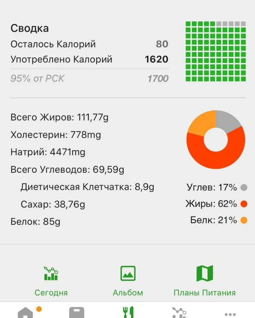 Соотношение бжу для похудения женщинам калькулятор. Формула подсчета белков жиров и углеводов. рассчитать белки жиры и углеводы для похудения калькулятор. кбжу для похудения. кбжу для похудения для женщин.