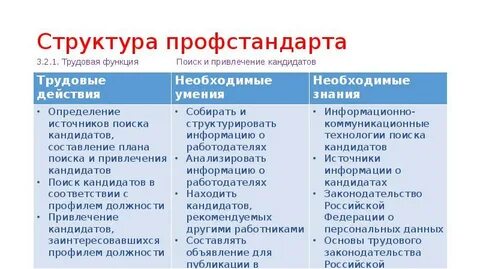 Профстандарт педагог трудовая функция