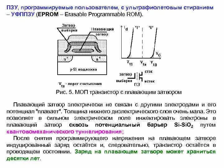 Однократно программируемые