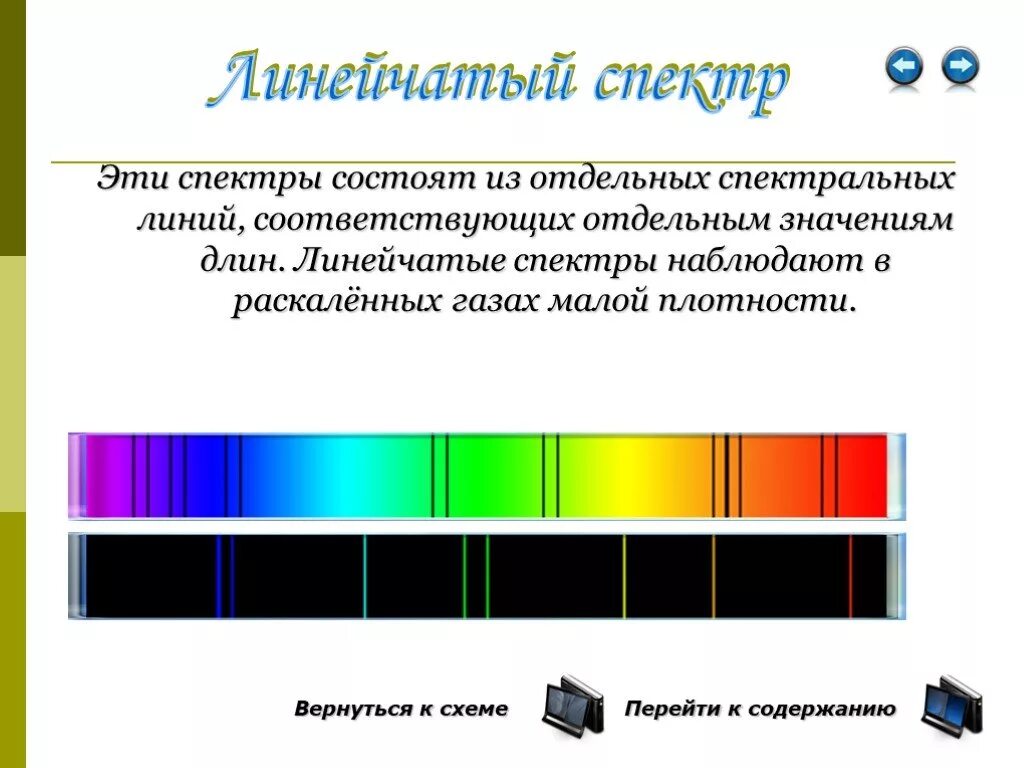 Как выглядят линейчатые спектры от каких