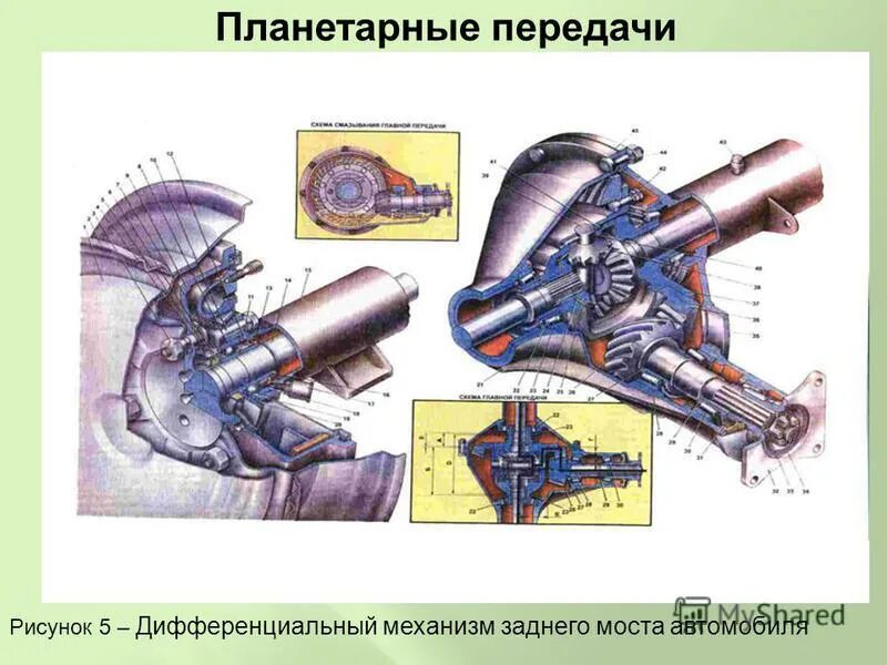 дифференциал автомобиля. дифференциал r200w. механизм заднего моста. коробка передач ваз 2110 дифференциал. механизм заднего моста.