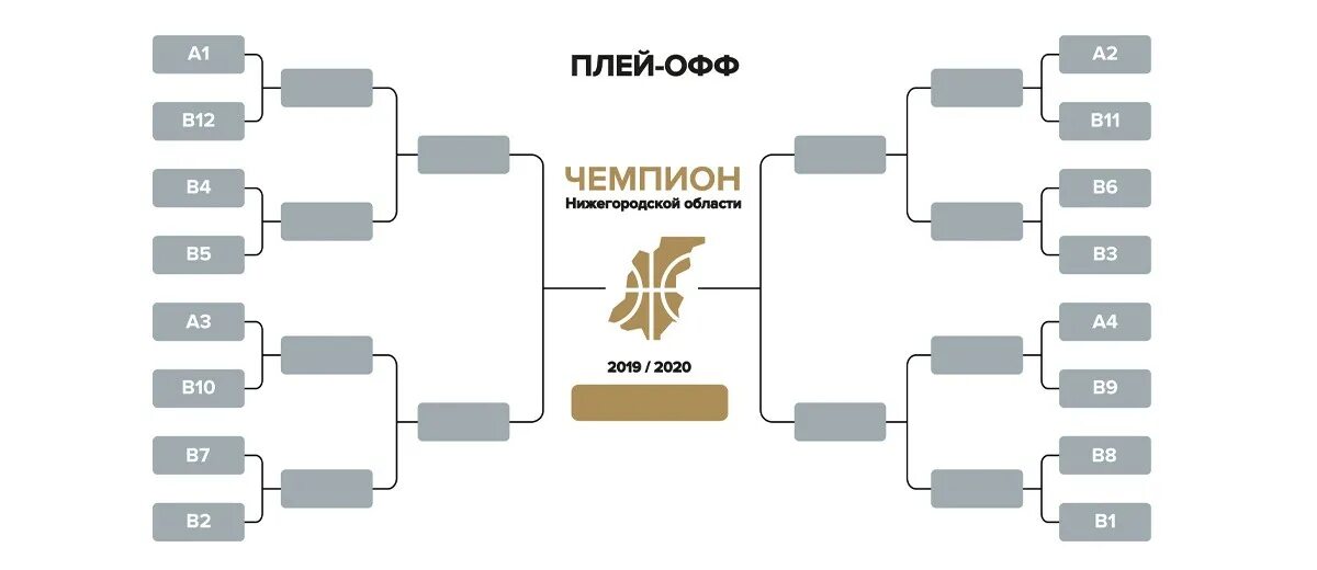 Правила плей офф. Плей офф. Кхл плей-офф таблица. Сетка плей офф лч 2021. Сетка плей офф евро 2021.