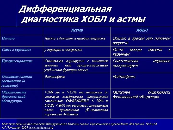 Методы дифференциальной диагностики