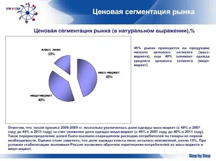 Ценовой сегмент компании