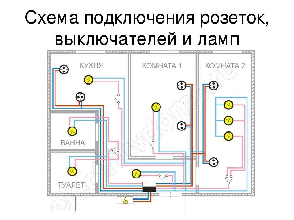 Проект электропроводки. Монтажная схема квартирной электропроводки. Схема проводки электричества в частном доме. Принципиальная электрическая схема домашней проводки. Схема разводки электропроводки в квартире 1 комнатной.