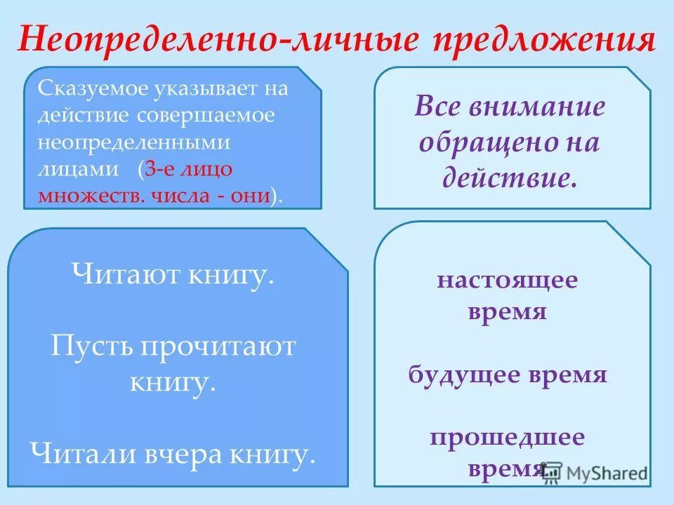 Неопределенное лицо в русском языке