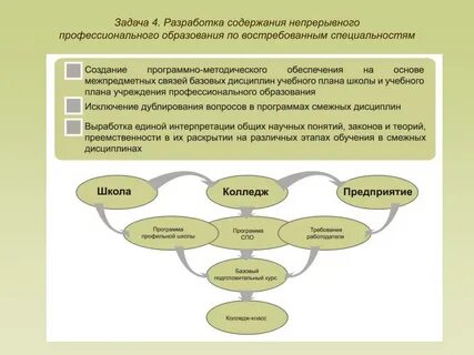 Системы разработки содержания