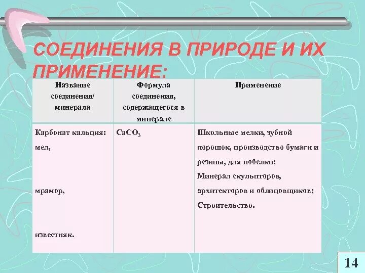 Стыки имена. Соединение название применение. Формулы соединений в природе. Название вещества формула свойства применение. Название формулы нахождение в природе свойства применение.