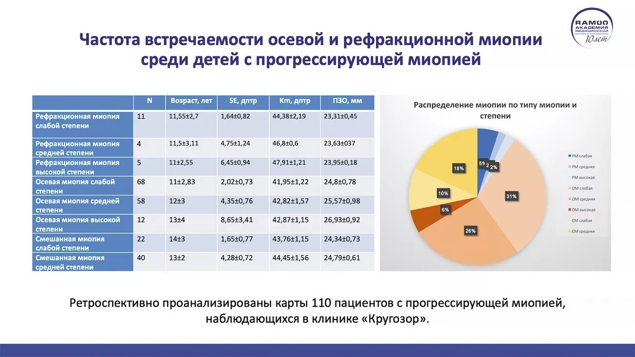 Тест нмо миопия по утвержденным клиническим рекомендациям. Тесты нмо беременность и сердечно-сосудистые заболевания с ответами. Пзо и миопия. Тест нмо миопия по утвержденным клиническим рекомендациям. Тест нмо миопия по утвержденным клиническим рекомендациям.
