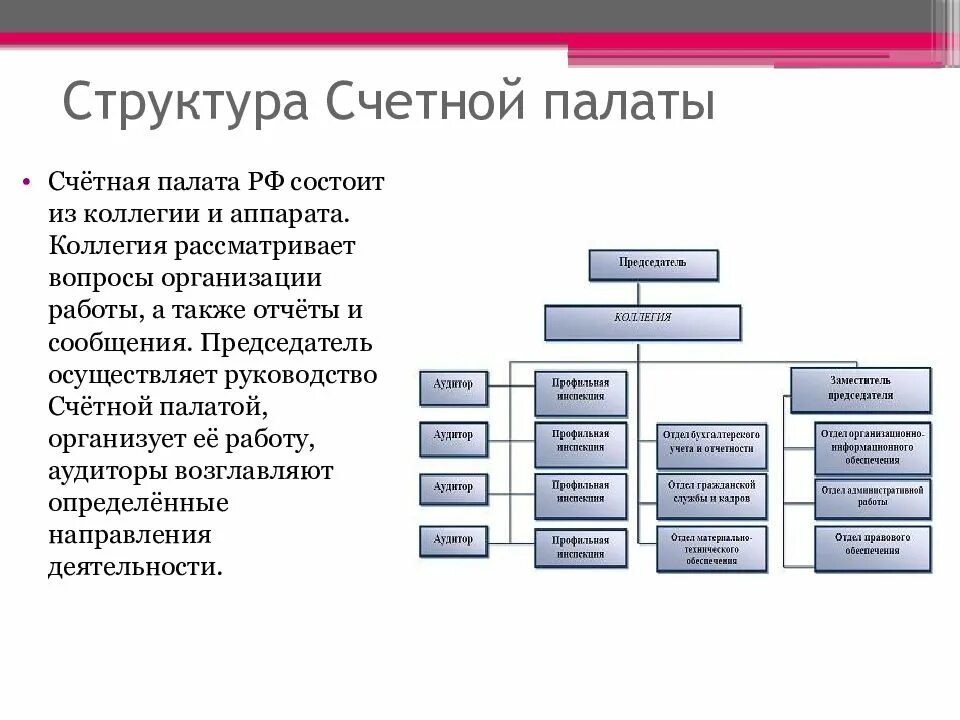 Счет палата. Организационная структура Счетной палаты РФ. Структура Счетной палаты РФ схема. Структура Счетной палаты РФ схема 2021. Счетная палата РФ структура департаменты.