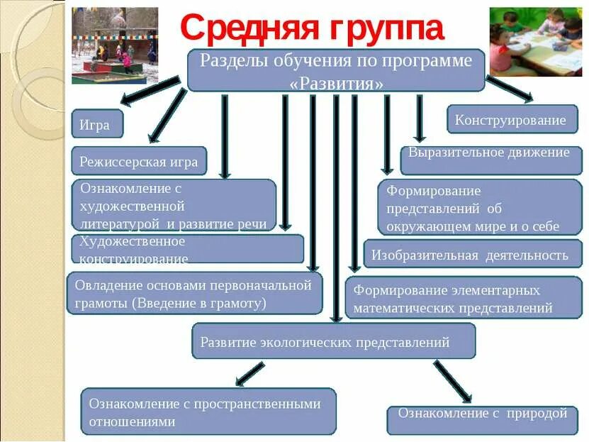 Программа развития 8 класс. Программа развития. программа развития презентация. разделы программы развития. программа по развитию.