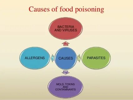Can be the cause of