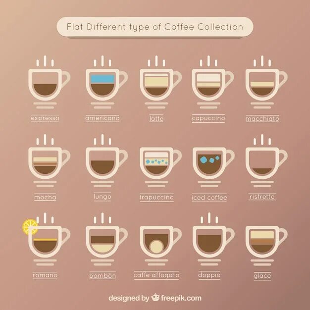 Холодный кофе состав. Виды кофе. Кофейные напитки названия. Виды кофе значки. Виды кофейных напитков таблица.