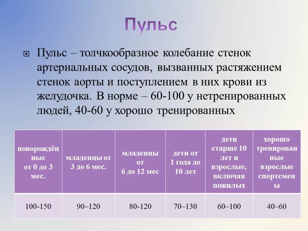 Пульс норма. Нормальные показатели пульса. Нормальные показатели пульса у женщин. Показатели пульса в норме у женщин.