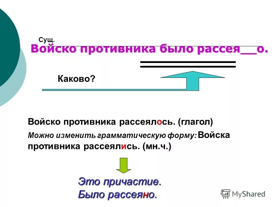 Рассеянный это причастие или прилагательное. Войско противника было рассеяно. рассеянной это прилагательное или причастие. летучий это причастие или прилагательное. рассеялось.