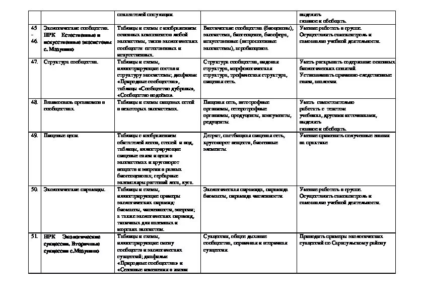 План по биологии 11 класс. Таблица структура сообщества биология 11 класс. 11 Кл структура сообщества таблица. Таблица органов 11 класс. Структура сообщества таблица биология 11.