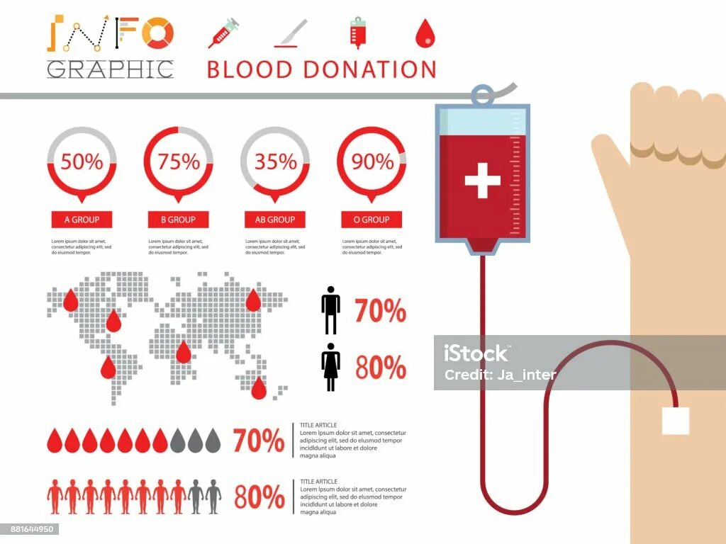 График донорства. Донорство в России диаграммы. Донорство инфографика. Кровь инфографика. Донорство крови инфографика.