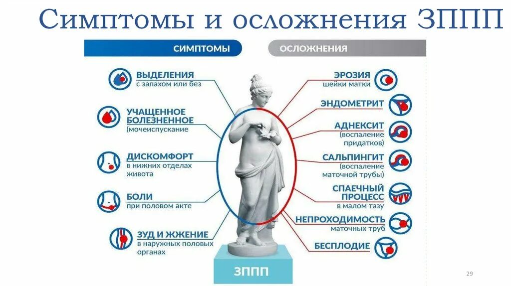 Инфекция половых путей у мужчин. Симптомы заболеваний ИППП. Заболевания передающиеся половым путем симптомы. Заболевания передаваемые пол путем.