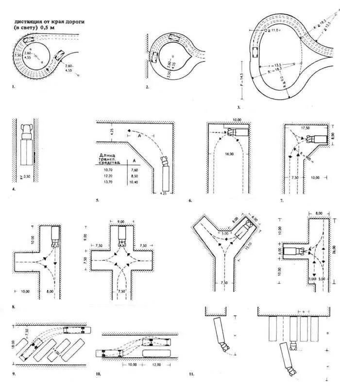 Радиус поворота дороги для пожарной машины. Радиус разворота пожарной машины. Радиус поворота для грузовых автомобилей. Габариты разворотной площадки для легковых автомобилей. Минимальный радиус дороги