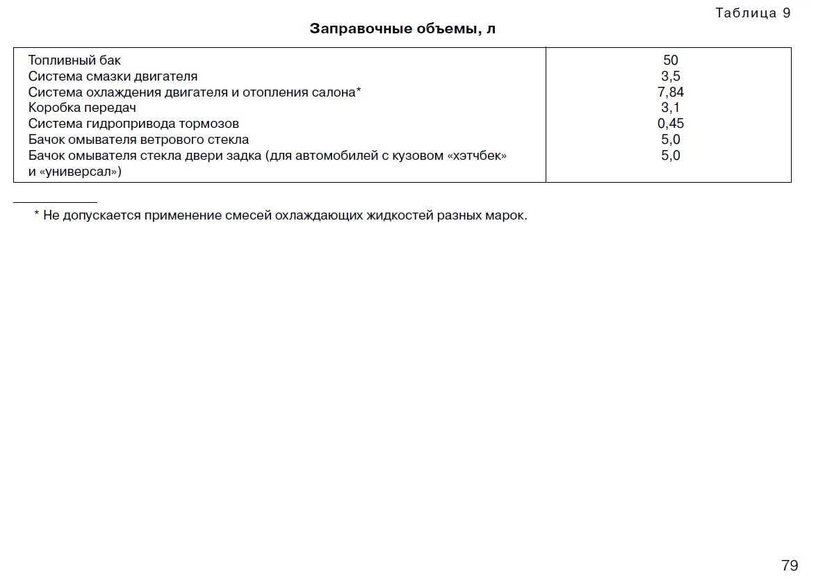 Заправочные емкости Калина 1.6. 8 кл сколько масла