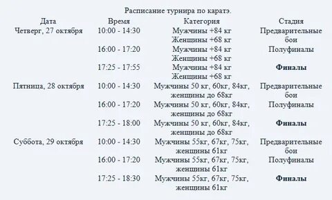 Категории в каратэ