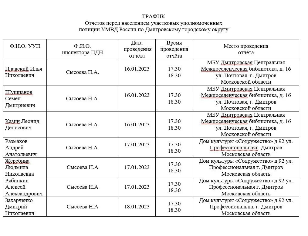 Отчеты участковых полиции перед населением. Протокол на отчет участкового уполномоченного. Отчет участковых уполномоченных полиции. Отчет перед населением участкового уполномоченного полиции. Отчет перед населением участковых уполномоченных полиции.