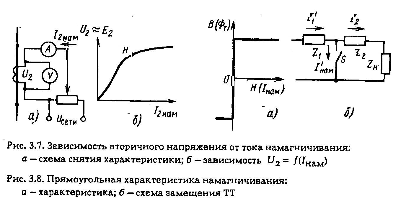 Намагничивание трансформатора. Схема вах трансформатора тока. Схема вольт-амперная характеристика трансформатора тока. Ток намагничивания трансформатора тока. Вольтамперные характеристики трансформатора.