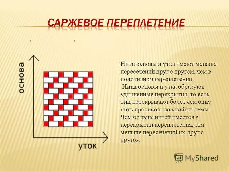 Нити переплетающиеся с утком. Саржевое переплетение ткани схема. Схема саржевого переплетения нитей. Сатиновое саржевое полотняное переплетение. Переплетение полотняное,саржевое,атласное.