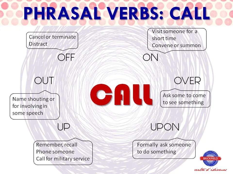 Call my name перевод на русский. Английские фразовые глаголы. phrasal verbs в английском языке. фразовые глаголы в английском call. call for фразовый глагол.