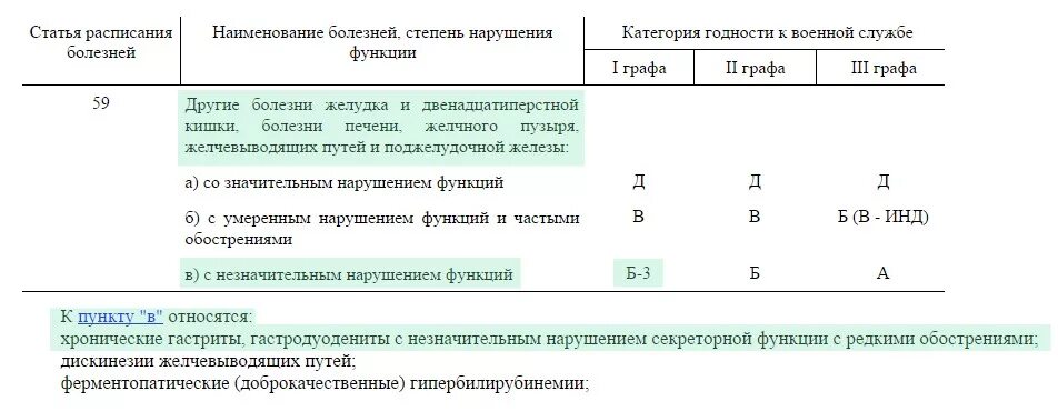 Расписание болезней. Расписание болезней статьи. Расписание заболеваний. Расписание болезней военкомат. Закон не годен к военной службе