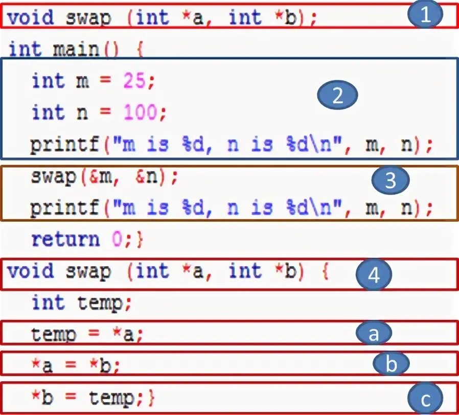 Function pointer. Функция swap. function pointer c. void swap(int *a, int i, int j) что означает функция.