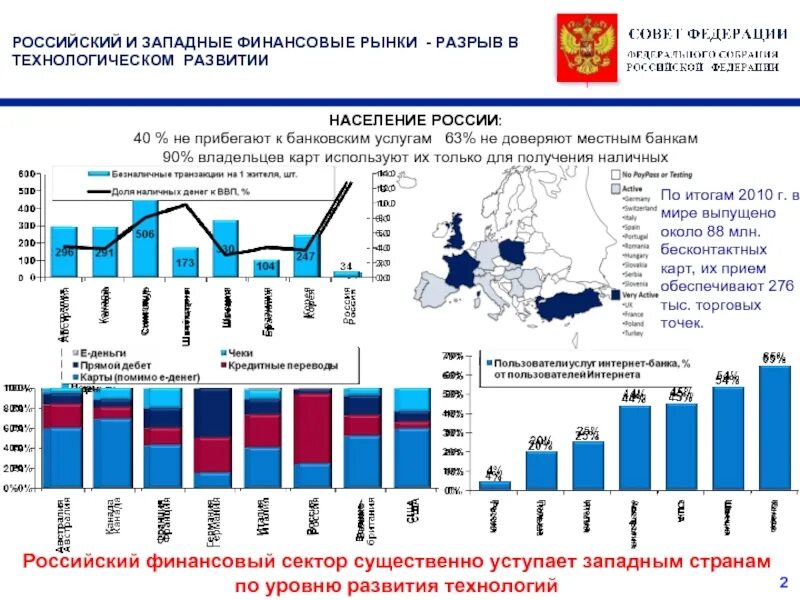 Развивающиеся рынки россии