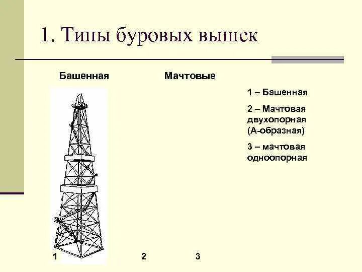 Бурова индекс. Схема монтажа буровой вышки мачтового типа.. Мачтовая вышка а-образного типа 4 опоры. Типы буровых вышек для в бурении. Буровые вышки башенного типа.