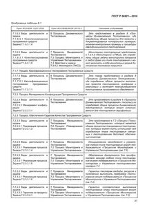 Программные средства тест