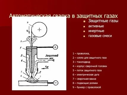 Разбавление инертным газом
