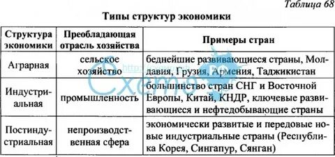 Постиндустриальные страны список индустриальные