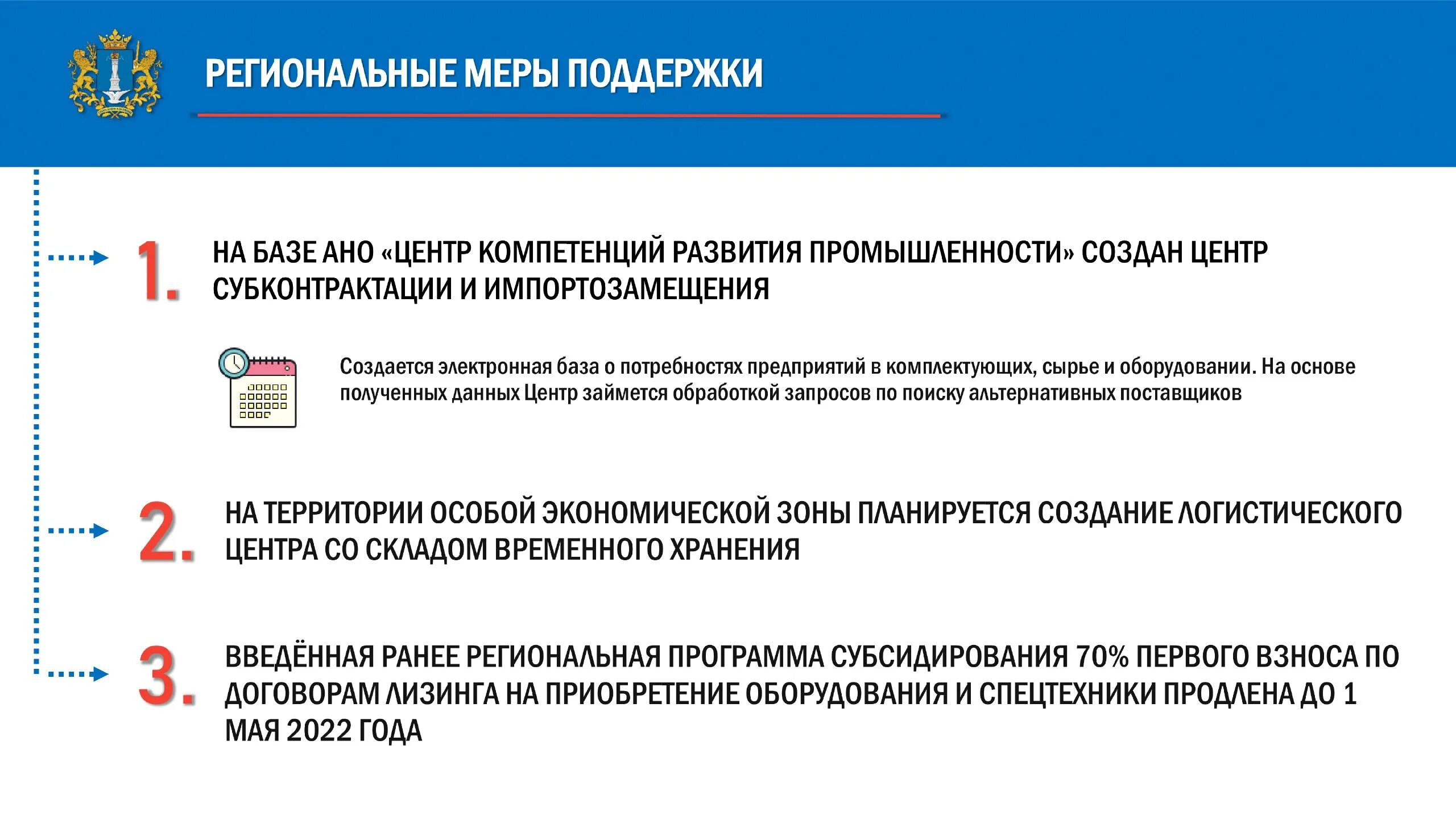 Региональные меры поддержки. Федеральные меры поддержки бизнеса. Федеральные и региональные меры поддержки предпринимателей. Меры поддержки импортозамещения. Меры поддержки производителей