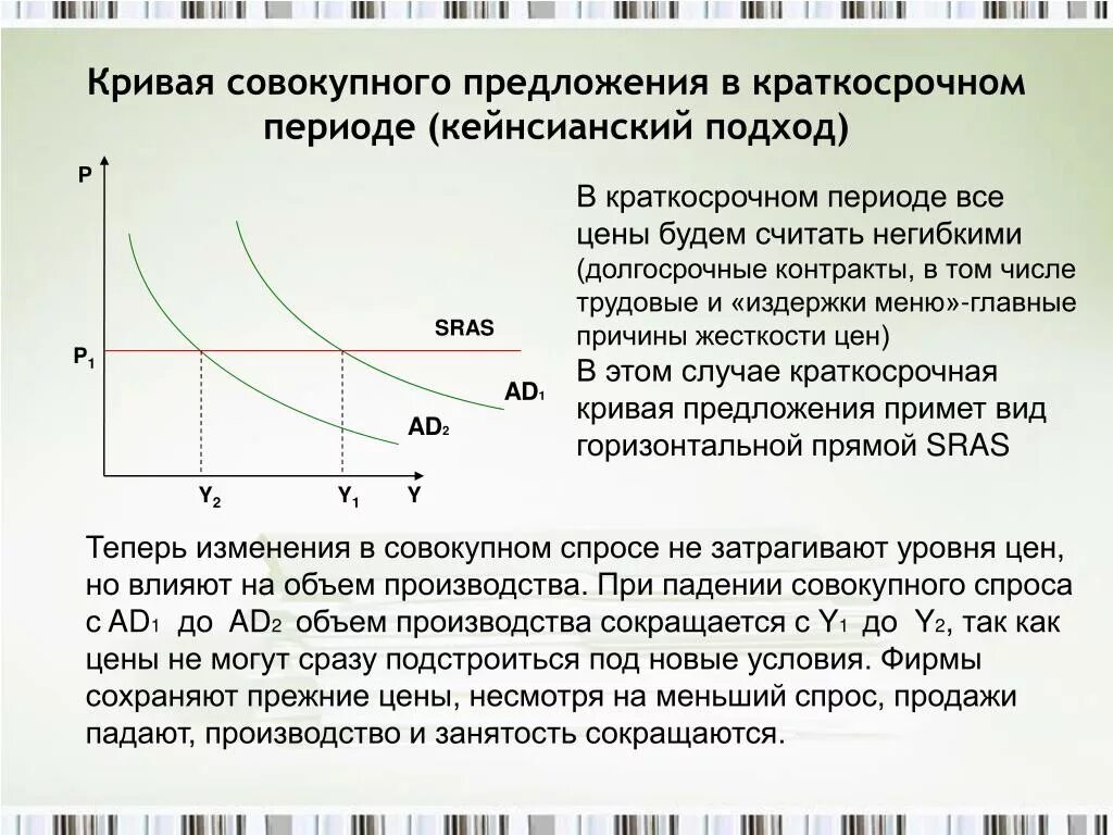 Равновесный ввп равен. Кейнсианская модель долгосрочный период. В краткосрочном периоде (цены абсолютно гибкие) кривая as. График равновесия совокупного спроса и совокупного предложения. Кривая совокупного предложения в краткосрочном периоде.