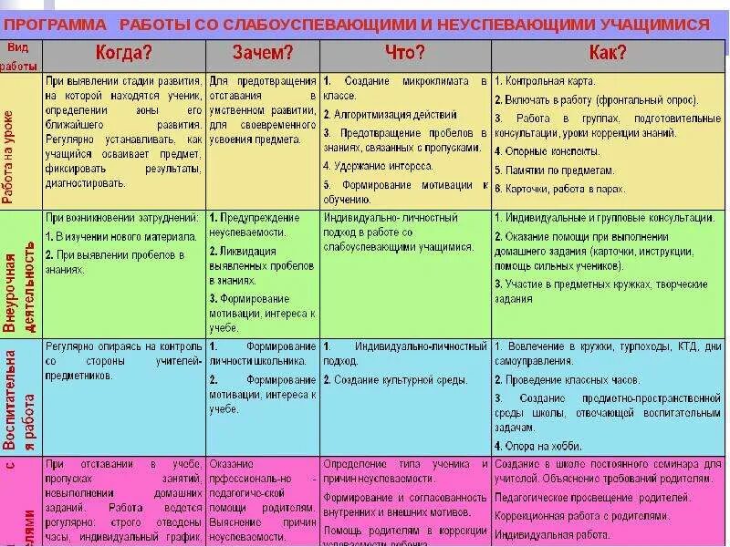 План индивидуальной работы с отстающими учащимися. Индивидуальная работа с неуспевающими. План работы с отстающими учениками. Индивидуальная работа с отстающими учениками. Индивидуальная работа в начальной школе