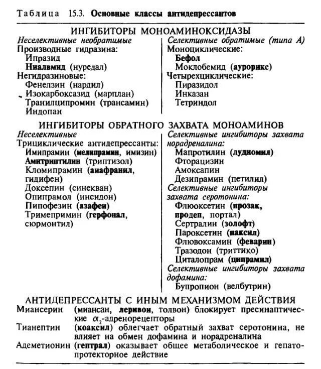 Ингибиторы обратного захвата серотонина препараты таблица. Основные классы антидепрессантов. Основные классы антидепрессантов психиатрия. Ингибиторы обратного захвата дофамина.