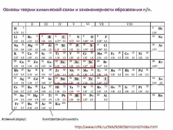 Периодическая система химических элементов электроотрицательность. Электроотрицательность в таблице Менделеева. Таблица Менделеева с электроотрицательностью элементов. Электроотрицательность атомов хим элементов таблица схемы. Электроотрицательность атома кислорода гидроксильной группы