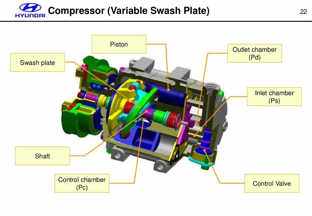 Компрессор для аудиосистемы. Компрессор в разрезе. Air Compressor схематично. Control Compressor Sauer Compressor.